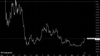 NASDAQ Breaks Records… or Are We Just Being Devalued?