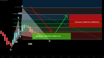 REN formed big Cypher for upto 107% bullish move