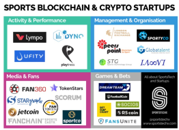 SportTech &amp; Blockchain