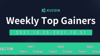 Kucoin Weekly Top Gainers