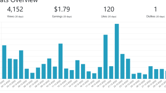 My December in Publish0x