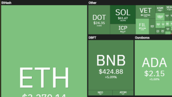 A simple cryptomarket overview with Coin360 or Cryptobubbles