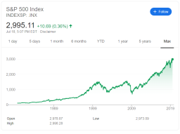 Can Bitcoin Be a Hedge In The Next Market Crash?