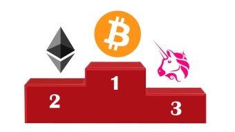 Next Olympics should be held in El Salvador and end to the gold standard; Bitcoin for 1st, Ethereum for 2nd and UniSwap for 3rd place