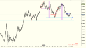 Euro weaker than we thought + Dax30 PP