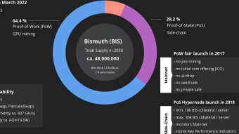 After ETH merge GPU graphic cards are in need for competing mining based blockchains