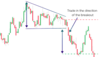 How to choose the right Crypto to trade in an Exchange