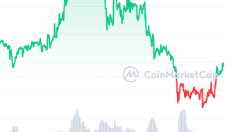 Abra's perx coin in rounding pattern.  Chance to get free ones in a rising pattern..