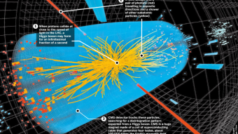 The “God particle” has a precise mass now