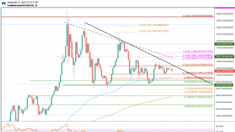Where are BTC, ETH and XRP Prices Headed This Week?