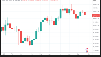Market Update: When in Doubt, Zoom Out