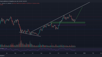 Bitcoin how a bull run EOY could look