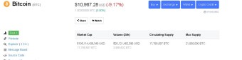 Bitcoin Price Went Down Since Yesterday- $10,967 Right Now