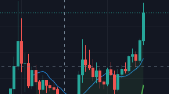 How About BTC Today's Price?
