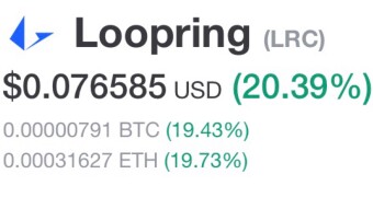 Loopring (LRC) up 130% in 30 days.