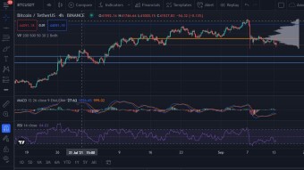 Does Bitcoin Correction Is Over?