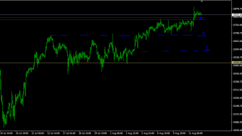 Index analysis