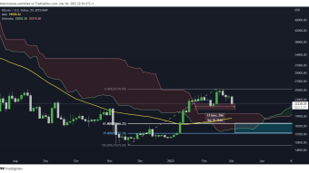 BTC Daily Technical Analysis: Will we have in 2023 the same scenario as 2015 or 2019?