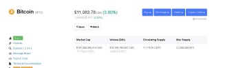 Current Bitcoin Price - $11,083!