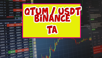 QTUM / USDT Technical Analysis [BINANCE]