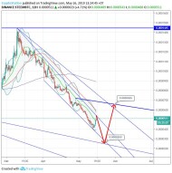Steem/Bitcoin (16 May) #STEEM $STEEM #BTC $BTC