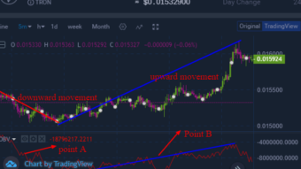 Trading the cryptocurrency market using On Balance Volume(OBV)
