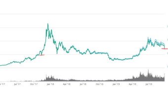 Start of a New Bull-Run on BTC or ?