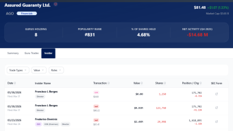 The Boardroom Divergence: Deciphering the Hidden Signals in Assured Guaranty (AGO)