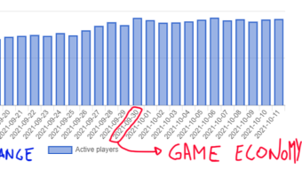 Game Economy, Rental Exploit, Incentives and the Future of Splinterlands