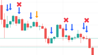 inside/outside bars pattern success rate