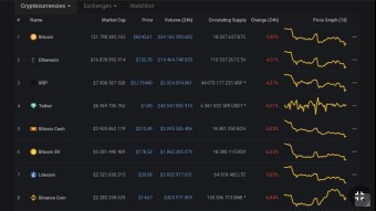 Marketcap Today