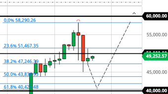 Targeting $40K Bottom for Bitcoin? (2/25/21 Forecast)