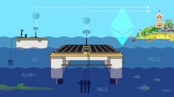 Blockchain managed environmental drones can help fight water pollution