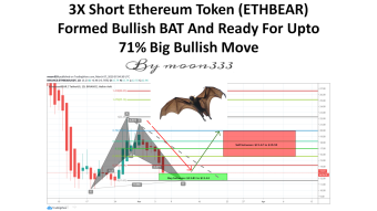 3X Short Ethereum Token (ETHBEAR) Formed Bullish BAT And Ready For Upto 71% Big Bullish Move