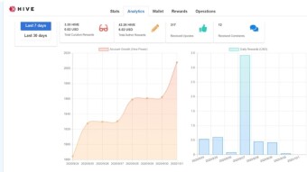 My monthly Hive growth and my future plans.