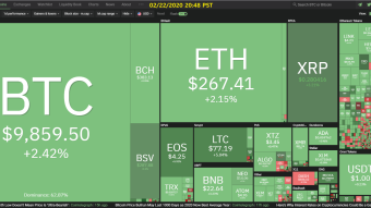 Curate Bitcoin 02/22/2020 by dobobs