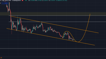 Possible Trade Setup - Day Chart - Cardano (ADA)