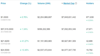HODLers space #3 : How many people hodl Crypto 2021 ?