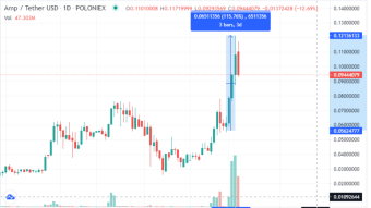 Understanding the Basics of AMP After Its Massive Pump