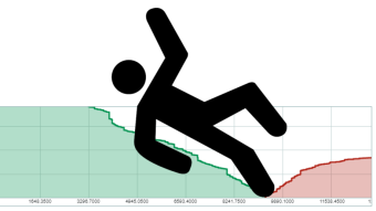 What is Slippage in Crypto and How to Avoid it