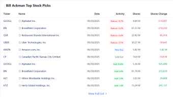 Betting on the Menu: Ackman’s Wage-Inflation Hedge