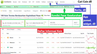 Panduan Singkat Coingecko Mobile