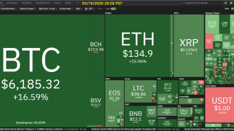 Curate Bitcoin 03/19/2020 by dobobs