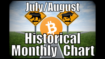 Monthly Historical Bitcoin Chart: Updated for August/July