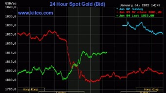 US Mint Gold Coin Sales Best In 12 Years!