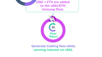 Investment Time