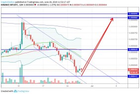 Metal/Bitcoin (June 28) #MTL $MTL #BTC $BTC