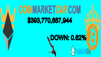 Coinmarketcap 26/10/2020