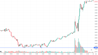 Findig my first pattern: Support level