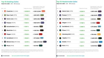 Top 10 Staking Coins & Top 10 Masternode Coins - Week #3